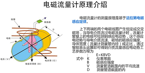 磷酸流量計工作原理圖