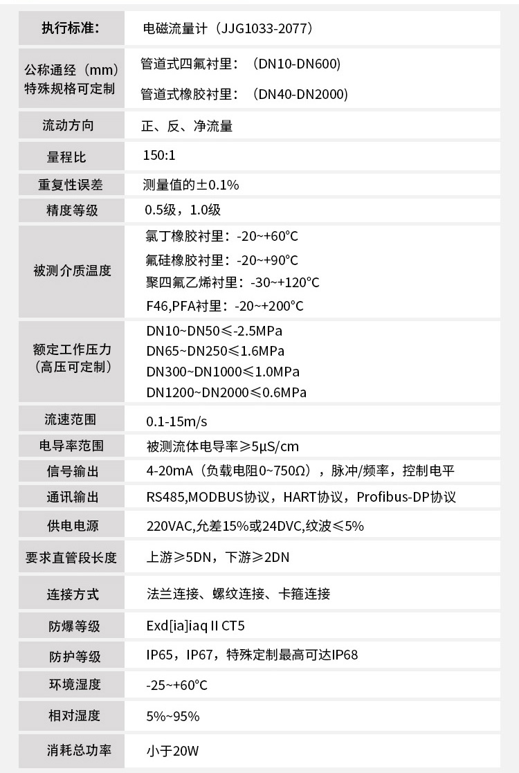磷酸流量計技術(shù)參數(shù)對照表