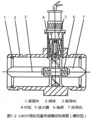 脈沖渦輪流量計螺紋型結(jié)構(gòu)圖
