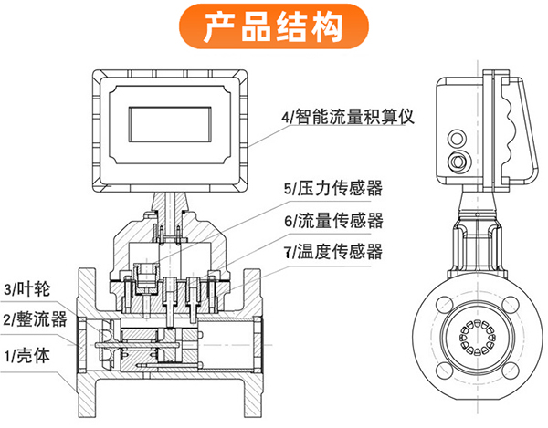 遠(yuǎn)傳型氣體渦輪流量計(jì)外形圖