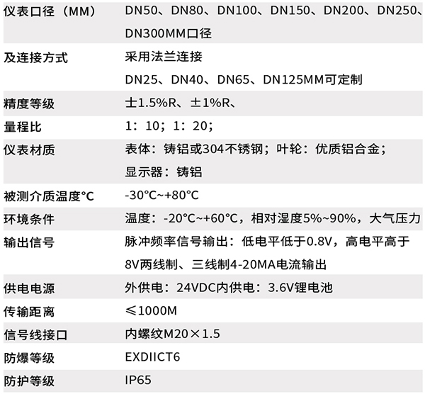 工業(yè)氣體渦輪流量計(jì)技術(shù)參數(shù)對(duì)照表