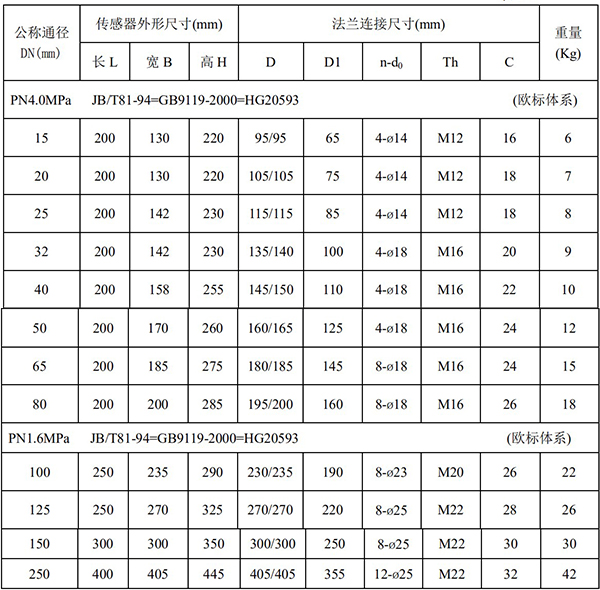 液堿流量計尺寸對照表一