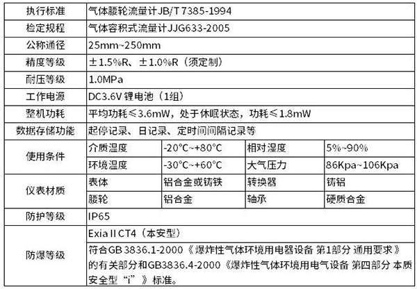 氣體腰輪流量計(jì)技術(shù)參數(shù)對照表